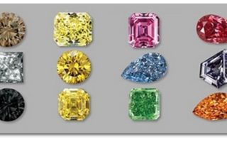 Which Colour diamond is costly?