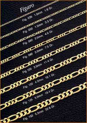 10K 3mm Solid Figaro Chain